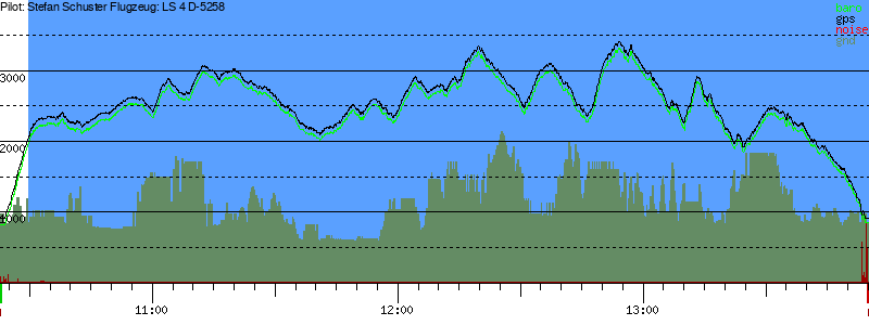 Barometer